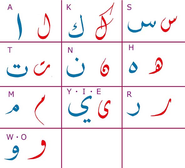 アラビア 語 変換